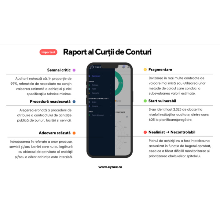 CYNEX - Program pilot disponibil până la 30 noiembrie