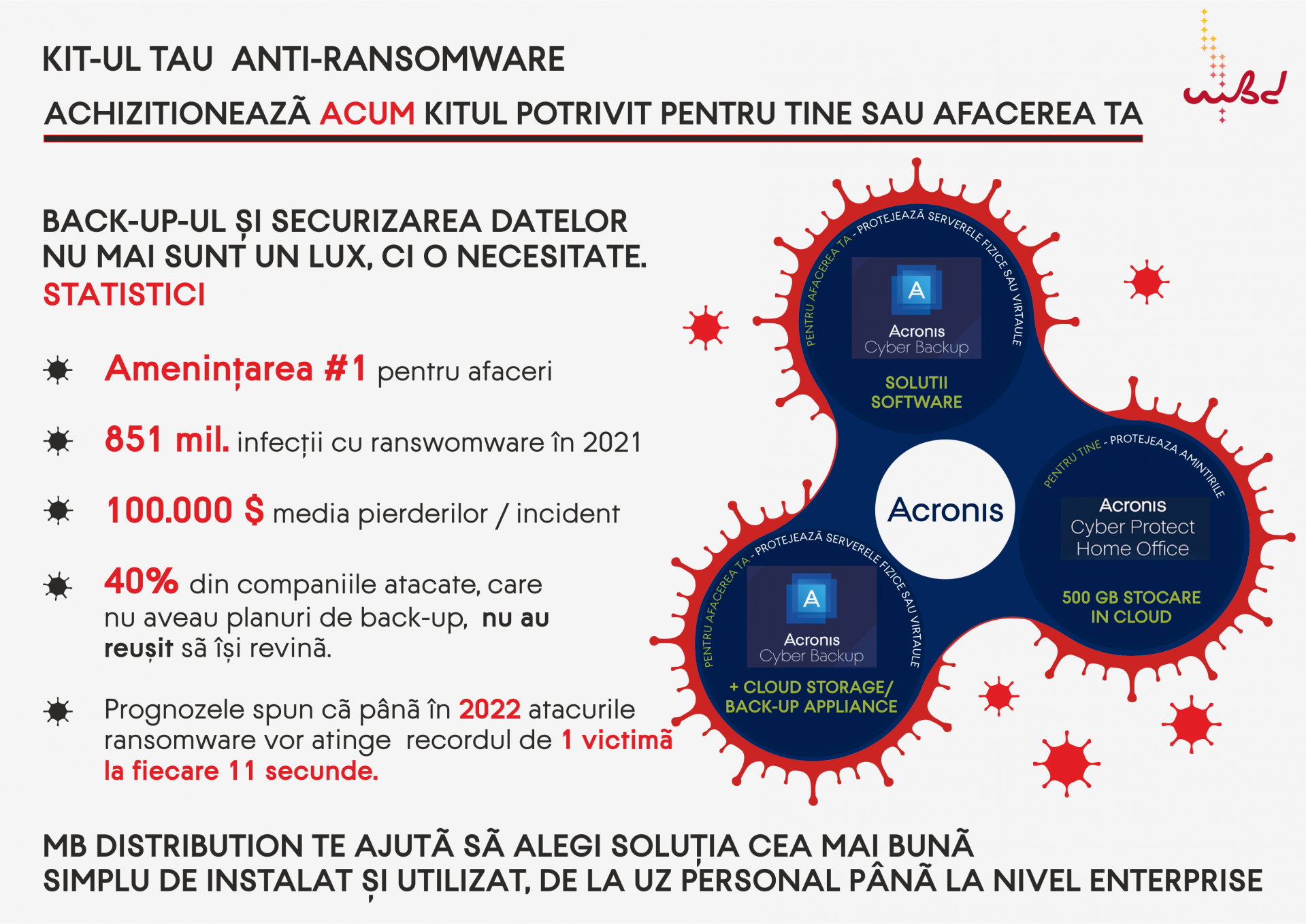 Kitul tău Anti-Ransom