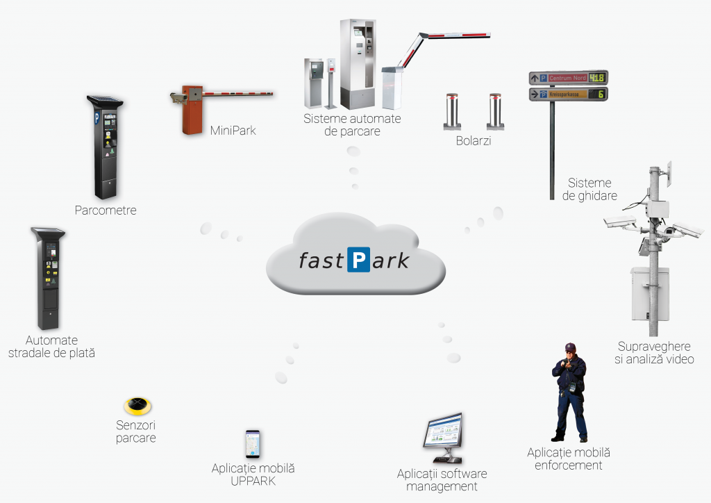 Ecosistemul fastPark, cea mai completa solutie pentru trecerea la smart parking