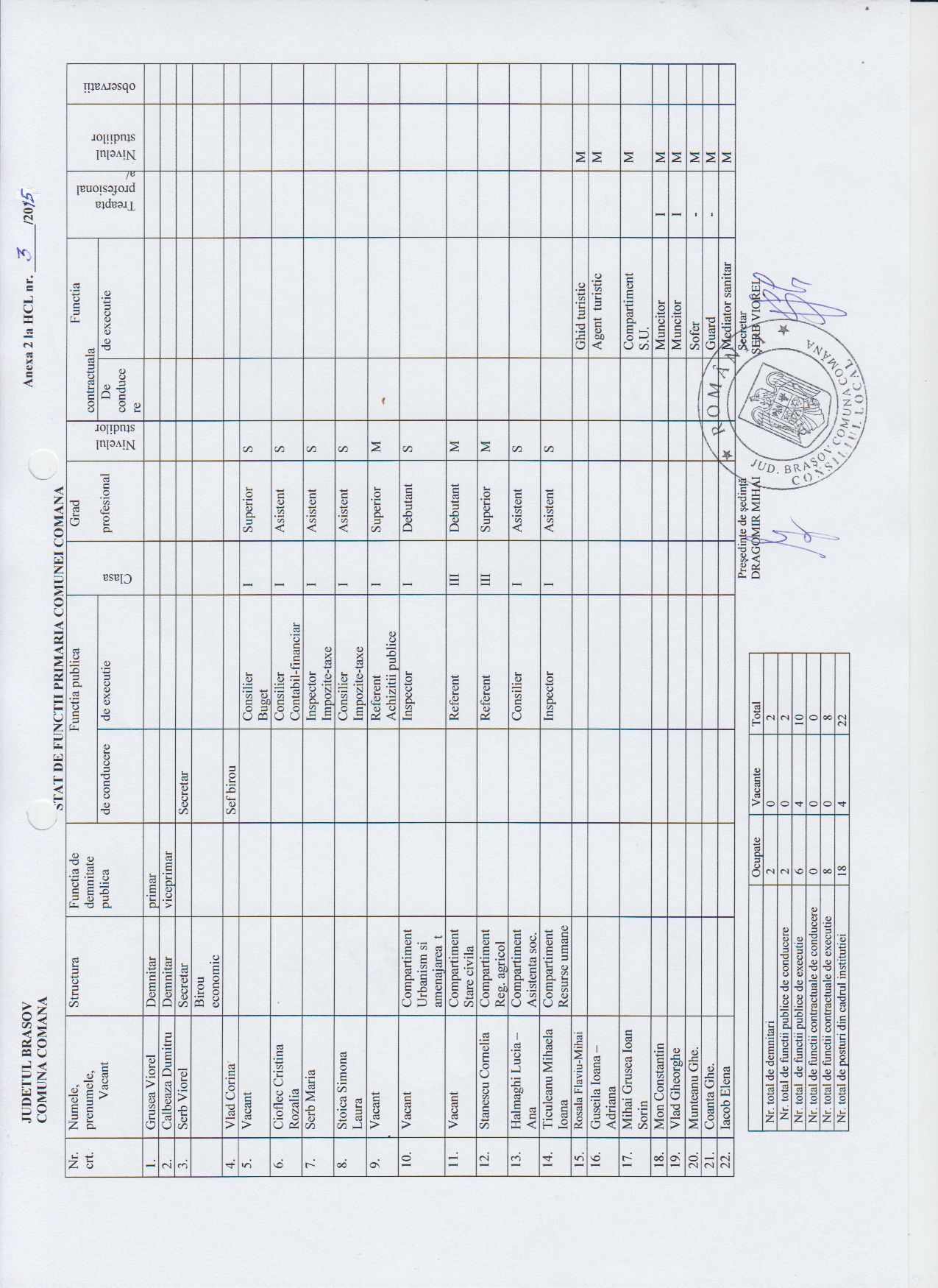 ANEXA 2 LA HCL 3 / 2015