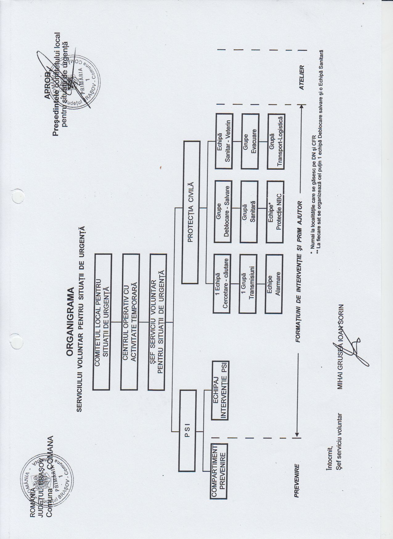 ANEXA 1 LA HCL 11 / 2015