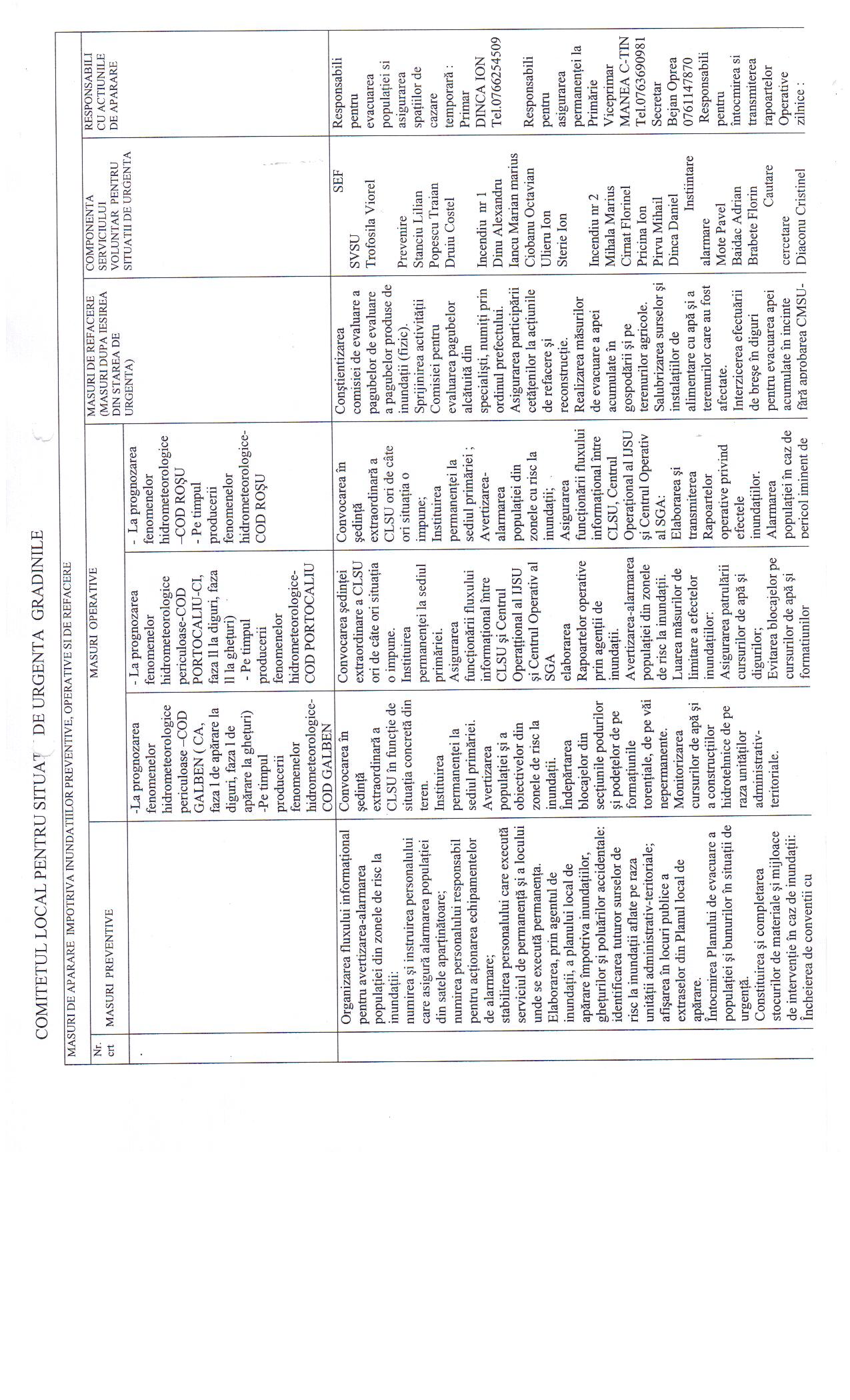 8ngeo_comitetul local Gradinile 1.jpg