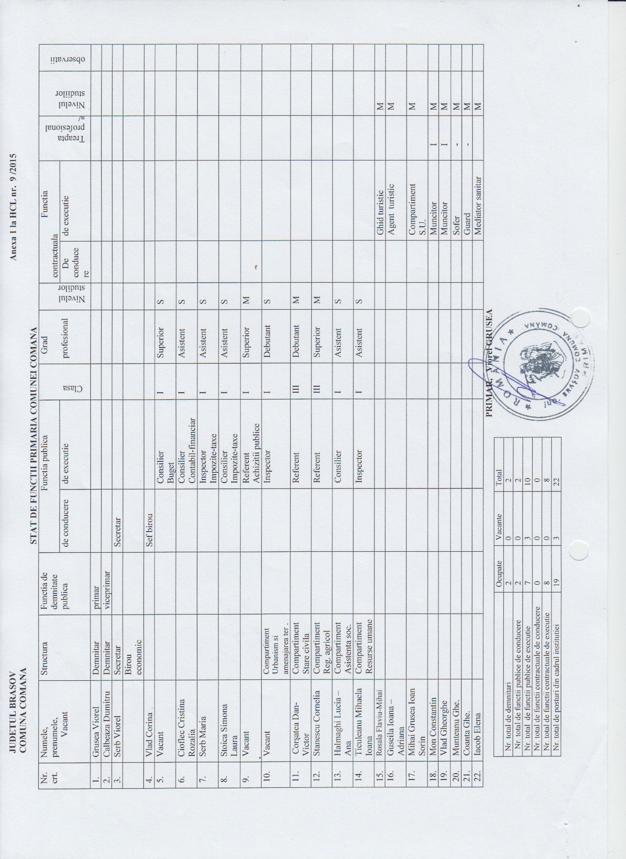 ANEXA 1 LA HCL 9 / 2015