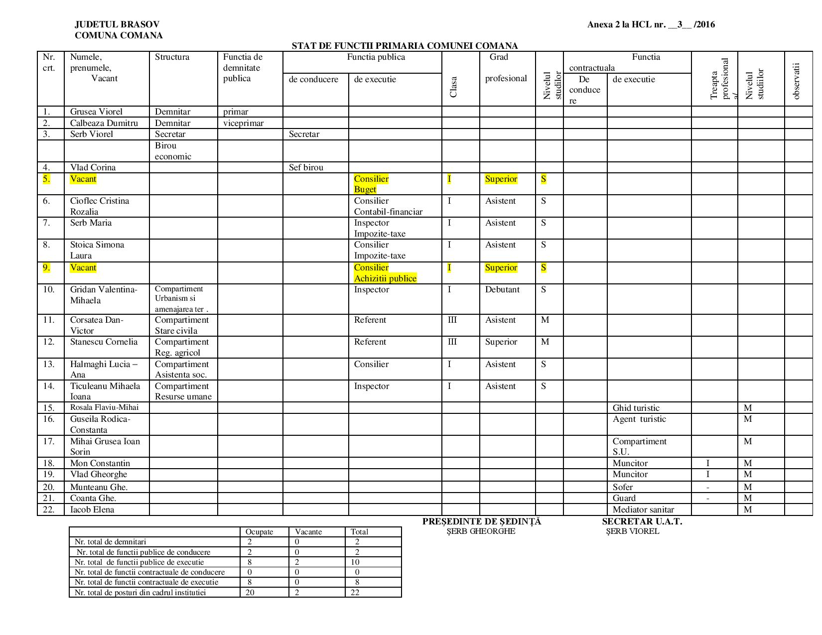 cv2mn_Anexa 2 la HCL nr3 ORG SI ST F-page-001.jpg
