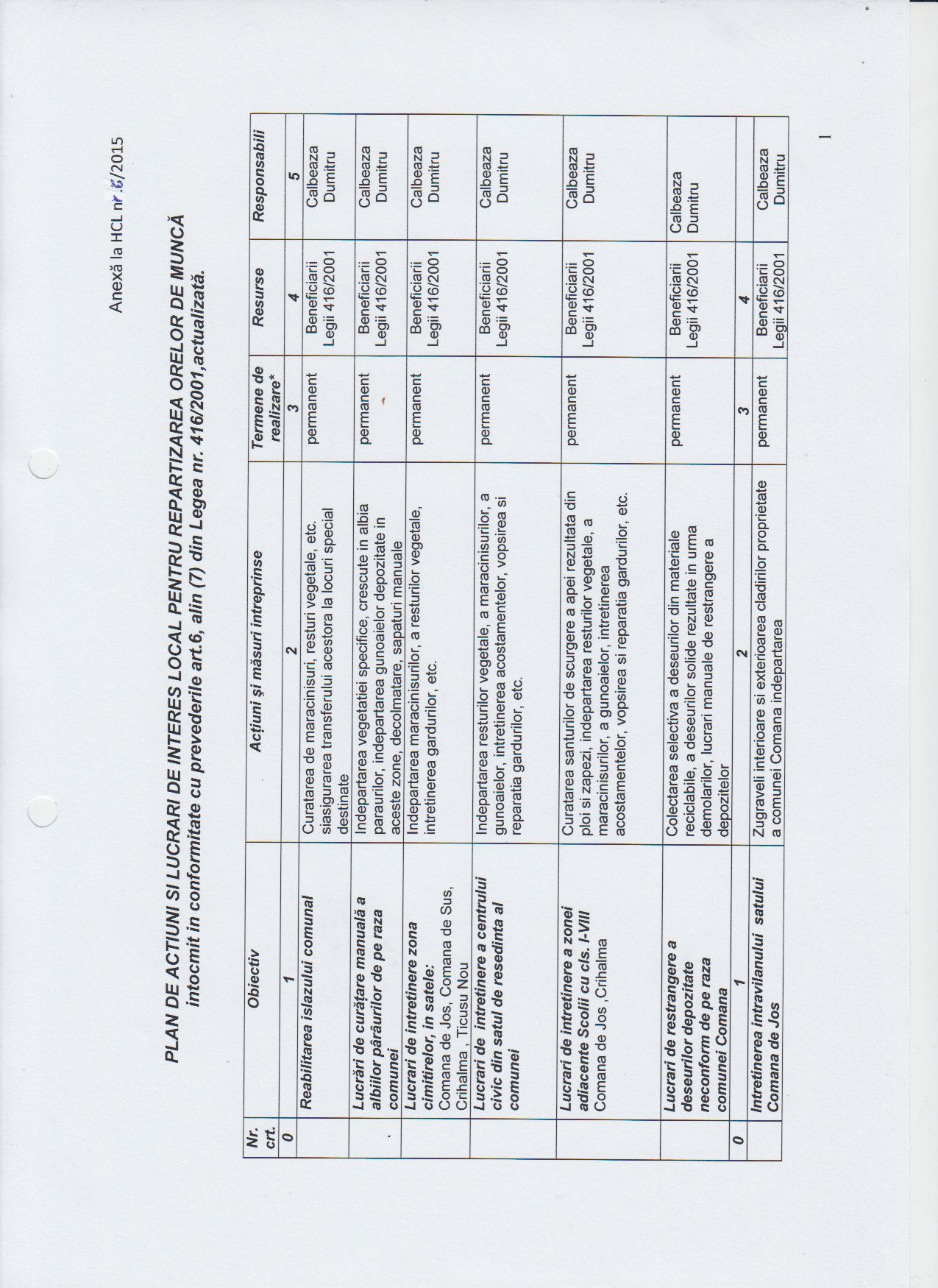 ANEXA  LA HCL 6 / 2015