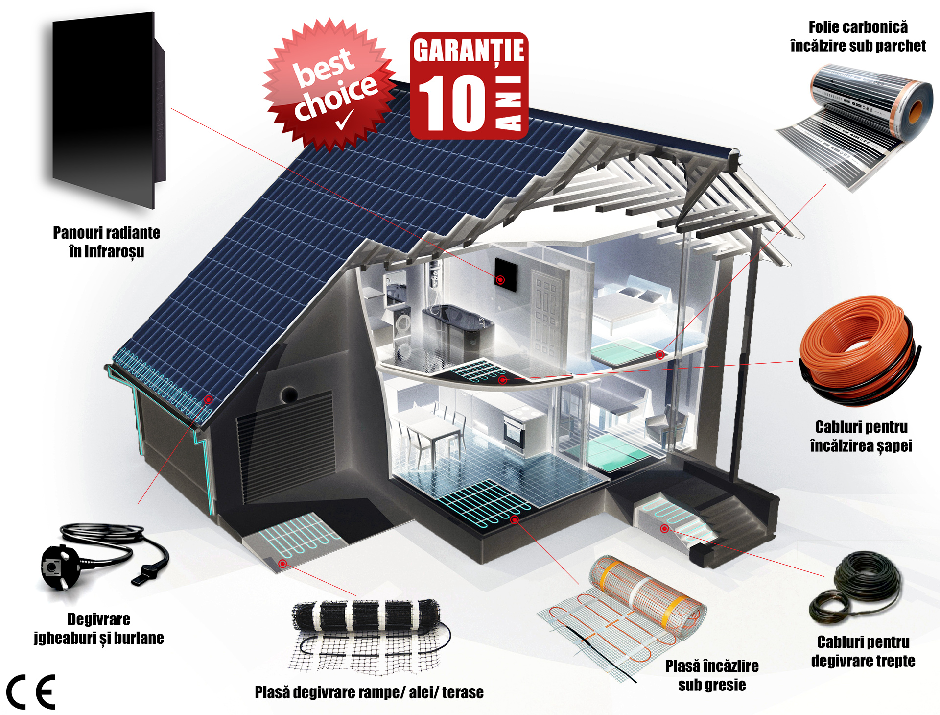 incalzire degivrare electrica.jpg