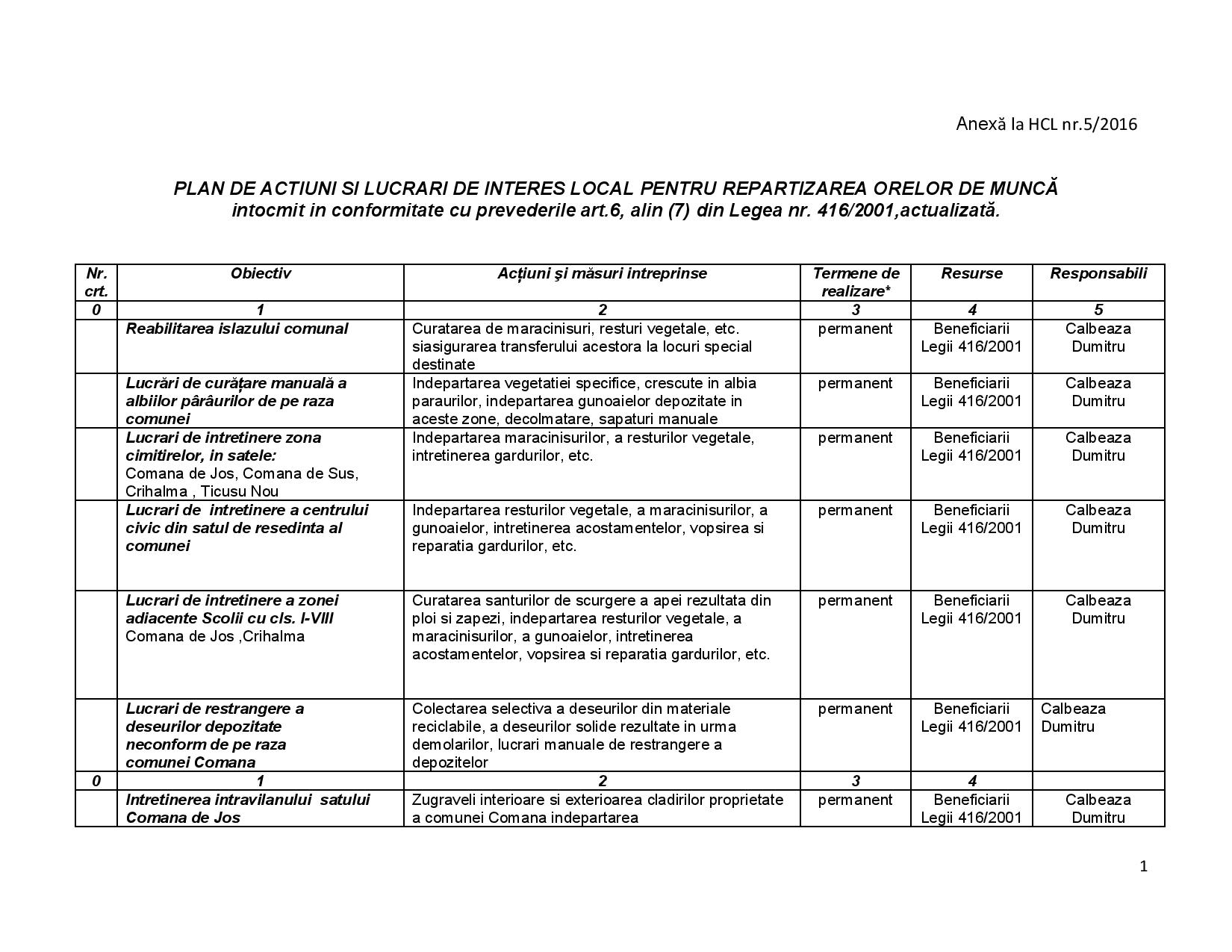 lisrz_Anexa la HL nr.5 - 2016 pag 1.jpg