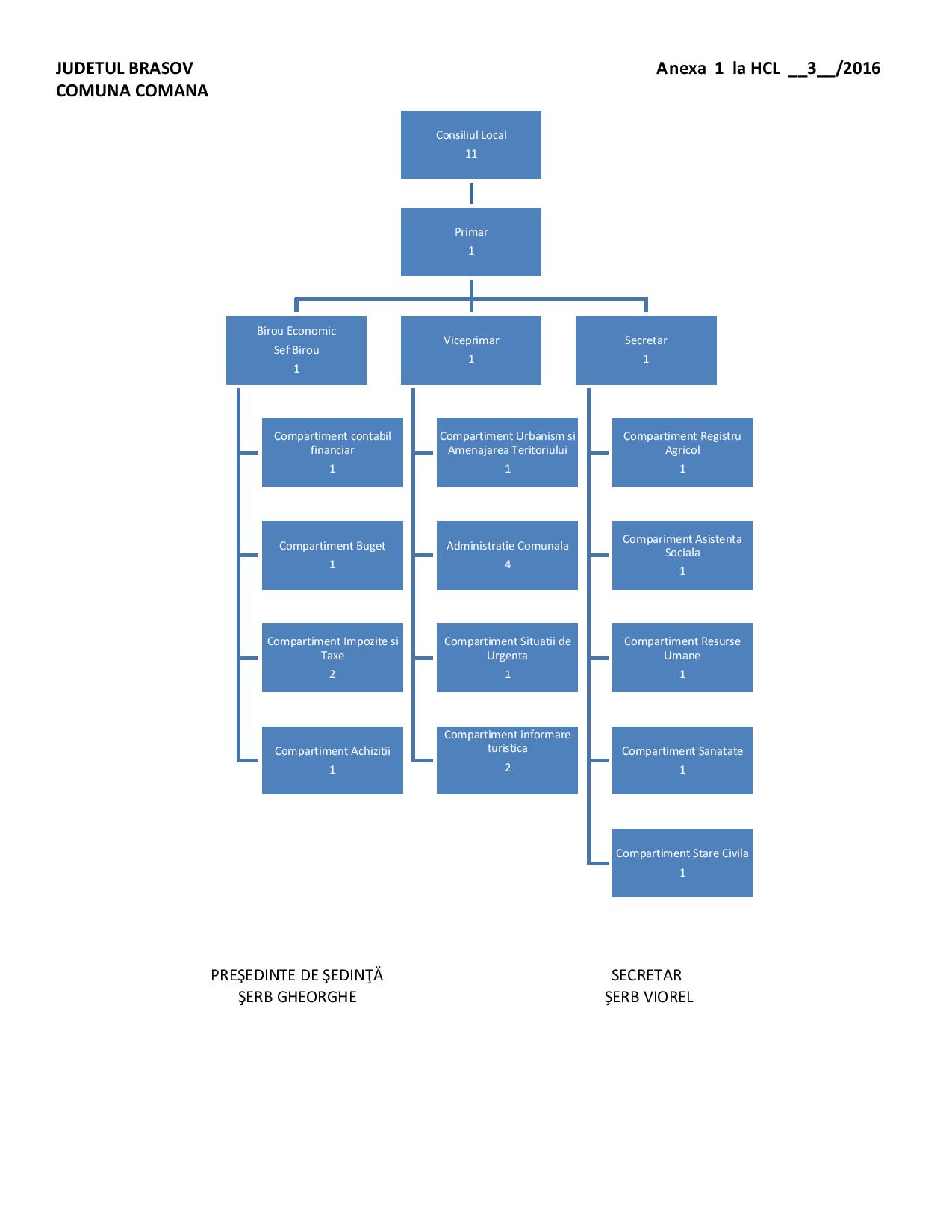 vctur_Anexa 1 la HCL 3.jpg