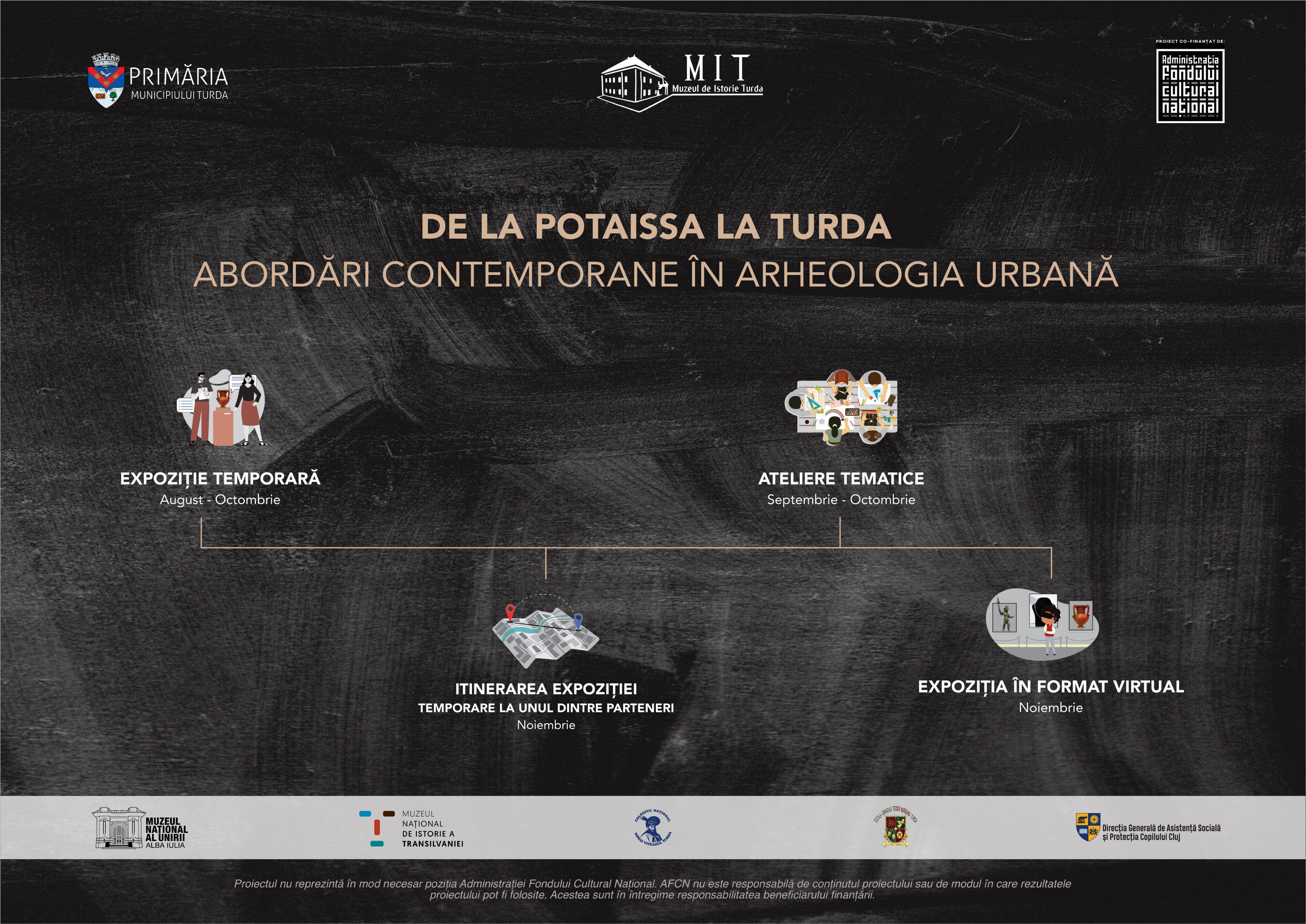 Lansarea proiectului cultural „De la Potaissa la Turda: Abordări Contemporane în Arheologia  Urbană”