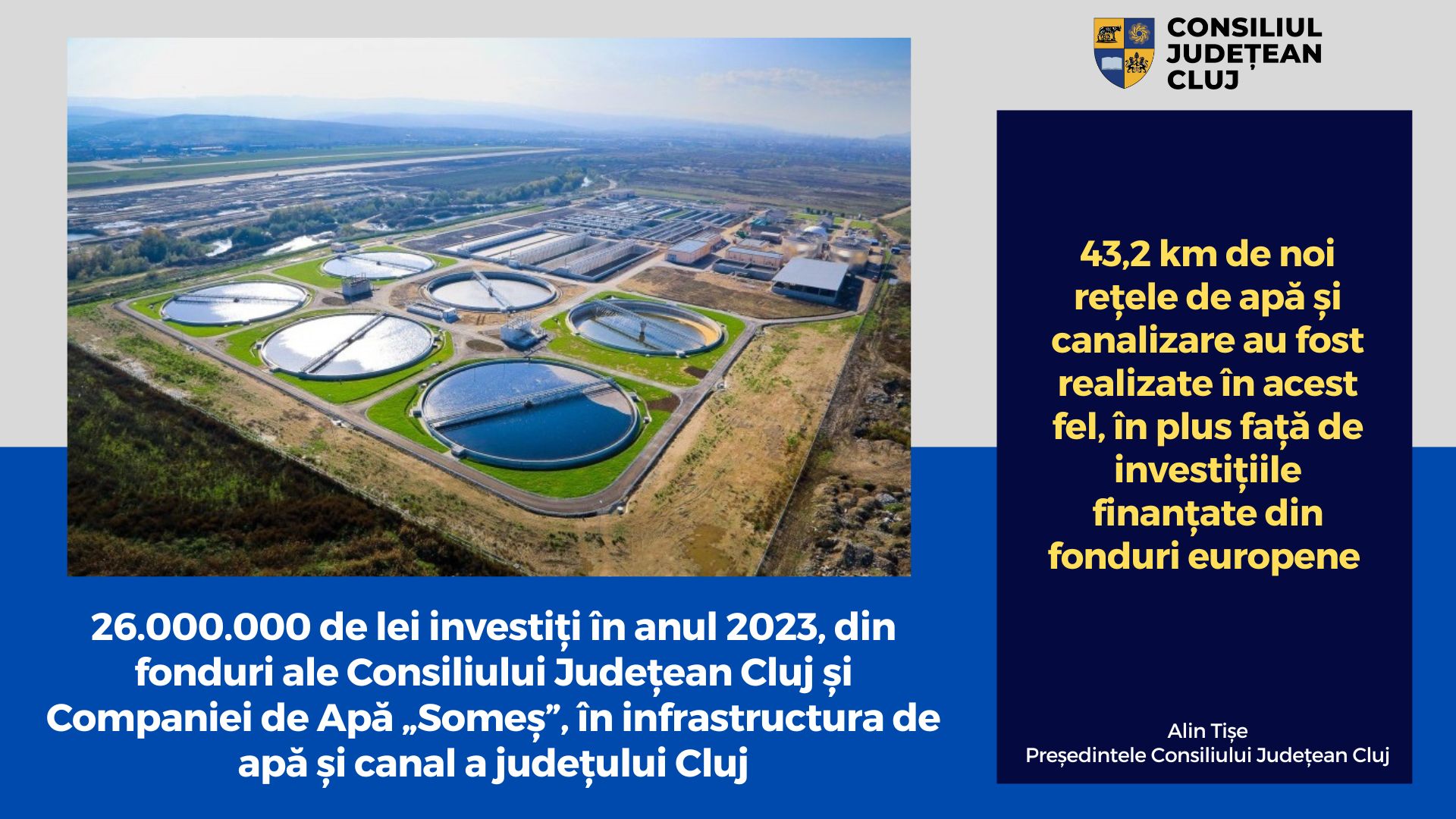 26.000.000 de lei investiți în 2023, din fonduri ale Consiliului Județean Cluj și Companiei de Apă „Someș”