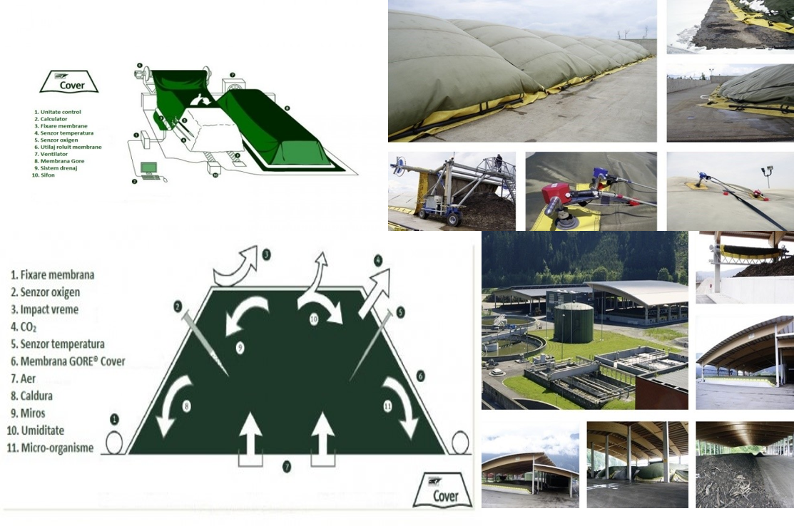 TEHNOLOGIA GORE COVER