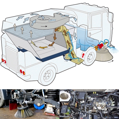 Piese si consumabile pentru masinile comunale