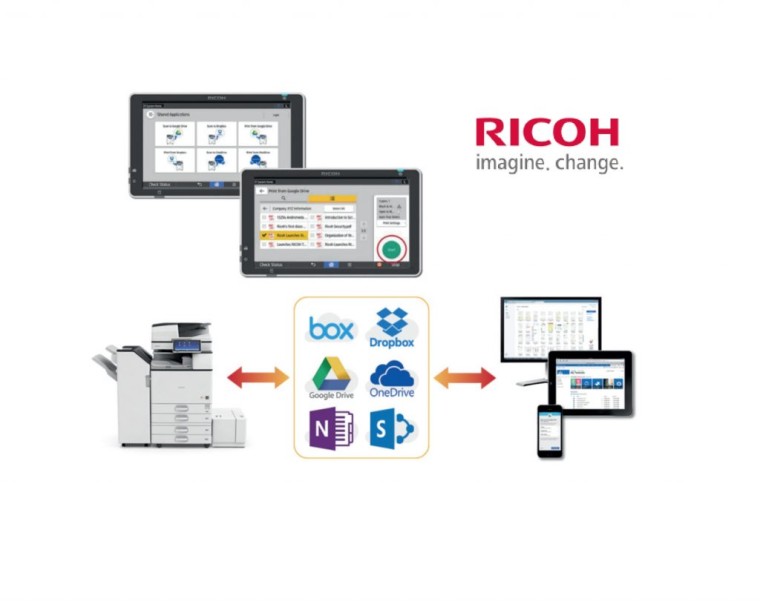 RICOH Smart Integration