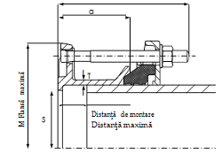 Adaptoare cu flanșă MaxiDaptor
